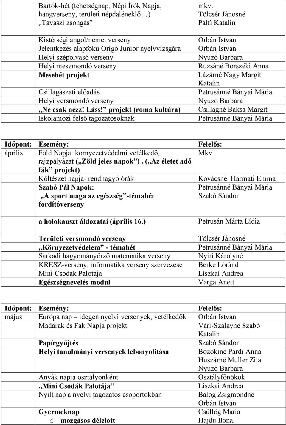 Pálfi Nyuzó Barbara Ruzsáné Borszéki Anna Lázárné Nagy Margit Nyuzó Barbara Csillagné Baksa Margit április Föld Napja: környezetvédelmi vetélkedő, rajzpályázat ( Zöld jeles napok ), ( Az életet adó
