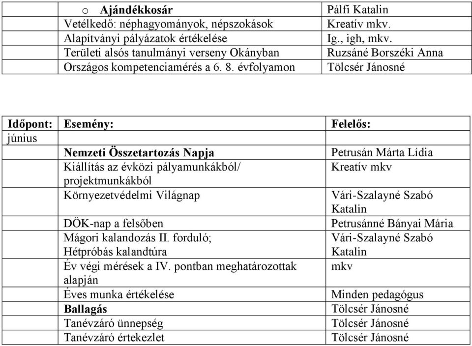 Ruzsáné Borszéki Anna június Nemzeti Összetartozás Napja Kiállítás az évközi pályamunkákból/ projektmunkákból Környezetvédelmi Világnap DÖK-nap