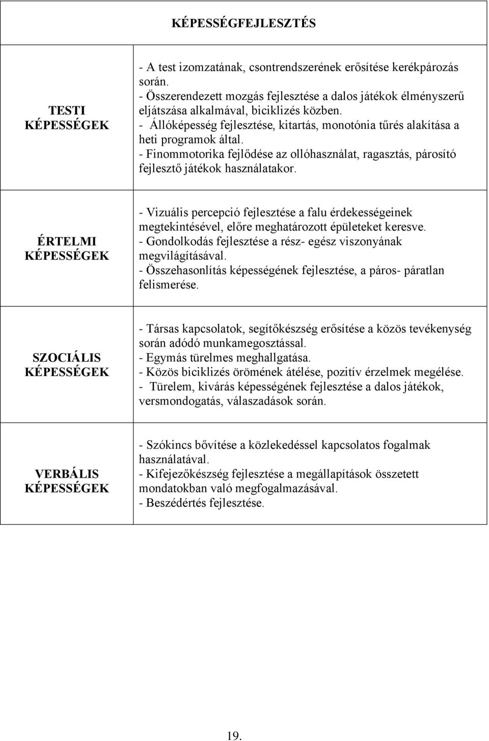 ÉRTELMI - Vizuális percepció fejlesztése a falu érdekességeinek megtekintésével, előre meghatározott épületeket keresve. - Gondolkodás fejlesztése a rész- egész viszonyának megvilágításával.