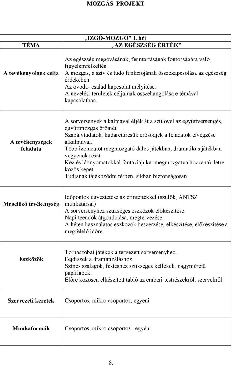 A tevékenységek feladata A sorversenyek alkalmával éljék át a szülővel az együttversengés, együttmozgás örömét. Szabálytudatok, kudarctűrésük erősödjék a feladatok elvégzése alkalmával.