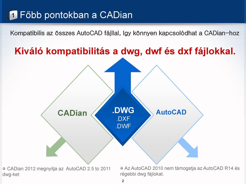fájlokkal. CADian.DWG.DXF.DWF AutoCAD CADian 2012 megnyitja az AutoCAD 2.