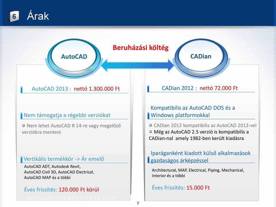 AutoCAD 2012-vel Még az AutoCAD 2.