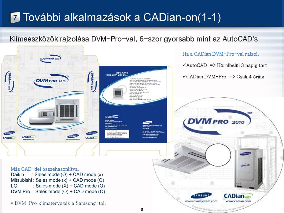CAD-del összehasonlítva, Daikin : Sales mode (O) + CAD mode (x) Mitsubishi : Sales mode (x) + CAD mode (O)