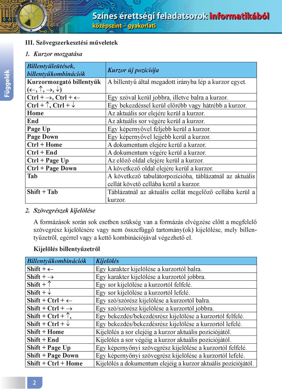 Down Tab Shift + Tab 2. Szövegrészek kijelölése Kurzor új pozíciója A billentyű által megadott irányba lép a kurzor egyet. Egy szóval kerül jobbra, illetve balra a kurzor.