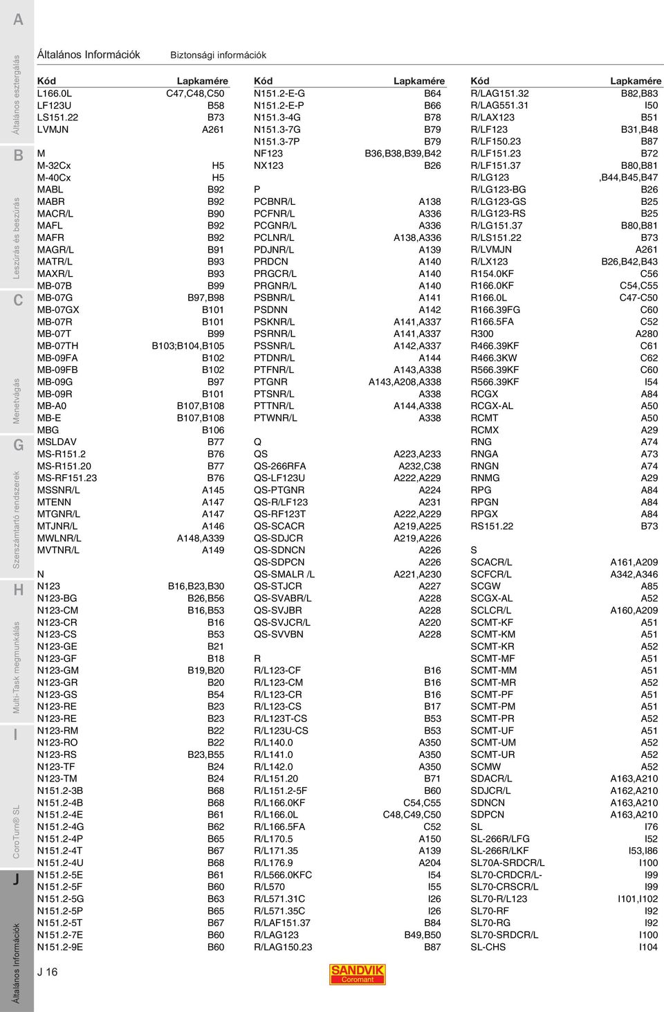 M-09G 97 M-09R 101 M-A0 107,108 M-E 107,108 MG 106 MDAV 77 MS-R151.2 76 MS-R151.20 77 MS-RF151.