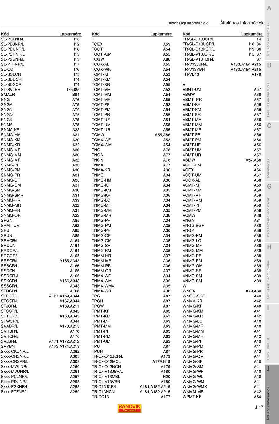 SNMG-SM A30 SNMG-SMR A31 SNMM-R A33 SNMM-MR A32 SNMM-PR A31 SNMM-QR A33 SPGN A85 SPMT-UM A62 SPU A85 SPUN A85 SRACR/L A164 SRDCN A164 SRDCR/L A164 SRGCR/L A165 SRSCR/L A165,A342 SSCR/L A166 SSDCN