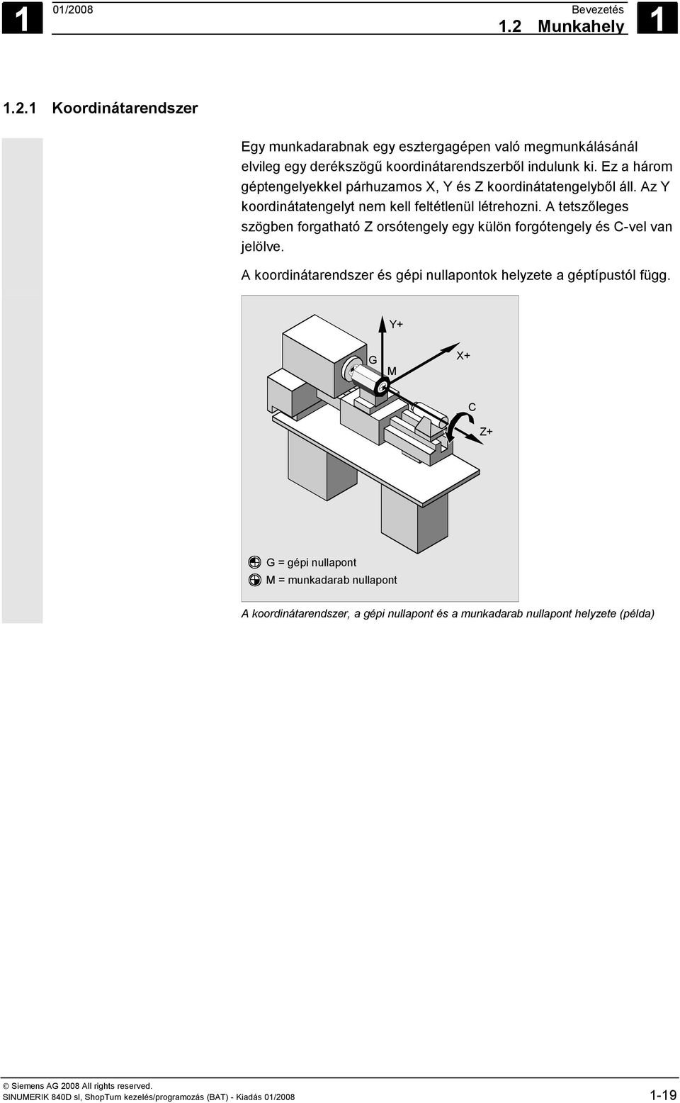 A tetszőleges szögben forgatható Z orsótengely egy külön forgótengely és C-vel van jelölve. A koordinátarendszer és gépi nullapontok helyzete a géptípustól függ.