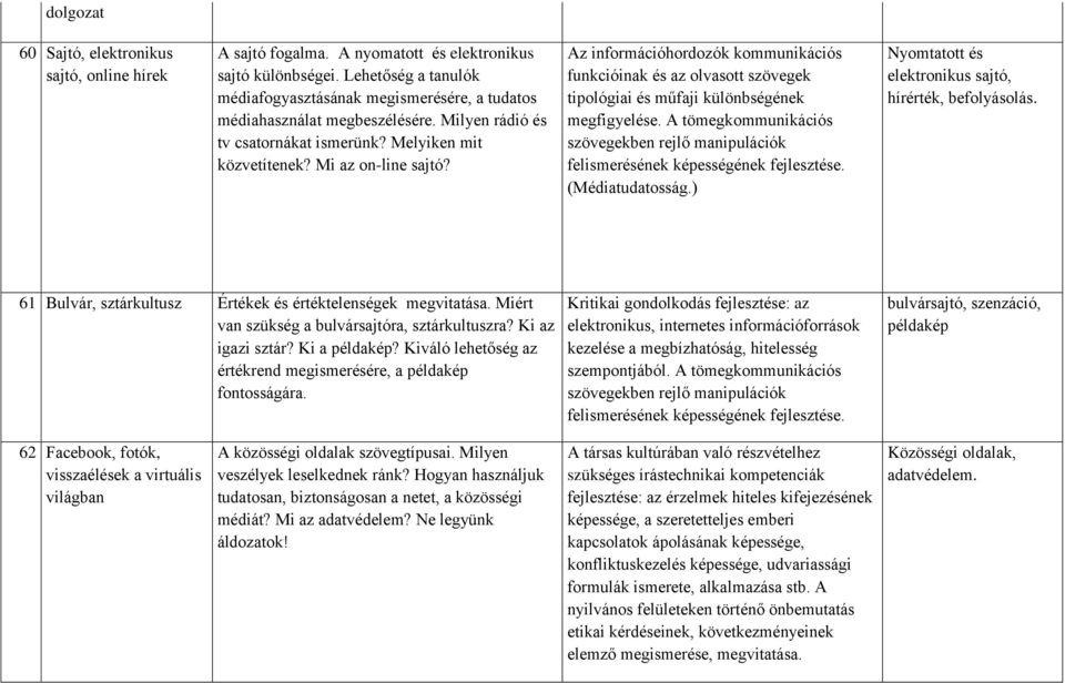 Az információhordozók kommunikációs funkcióinak és az olvasott szövegek tipológiai és m faji különbségének megfigyelése.