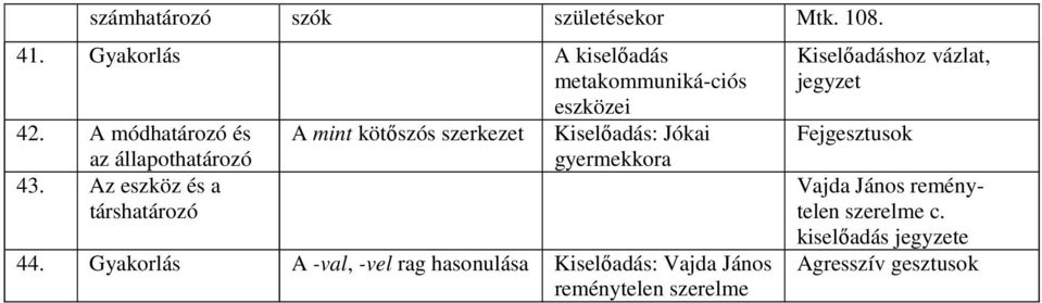 Az eszköz és a társhatározó A mint kötıszós szerkezet Kiselıadás: Jókai gyermekkora 44.