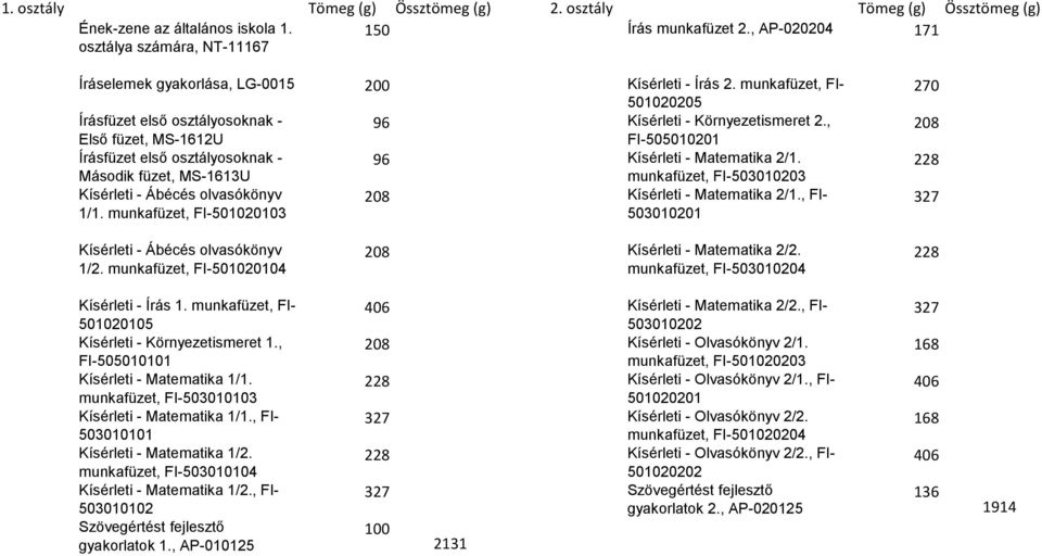 , Első füzet, MS-1612U FI-505010201 Írásfüzet első osztályosoknak - 96 Kísérleti - Matematika 2/1.