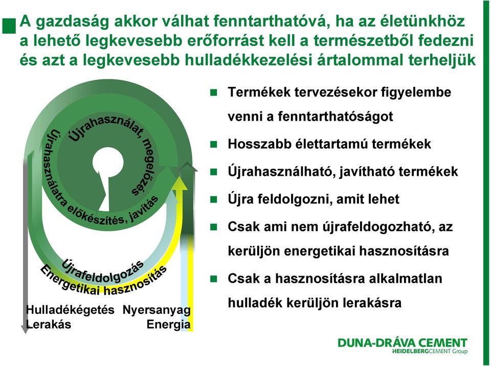 a fenntarthatóságot Hosszabb élettartamú termékek Újrahasználható, javítható termékek Újra feldolgozni, amit lehet Csak