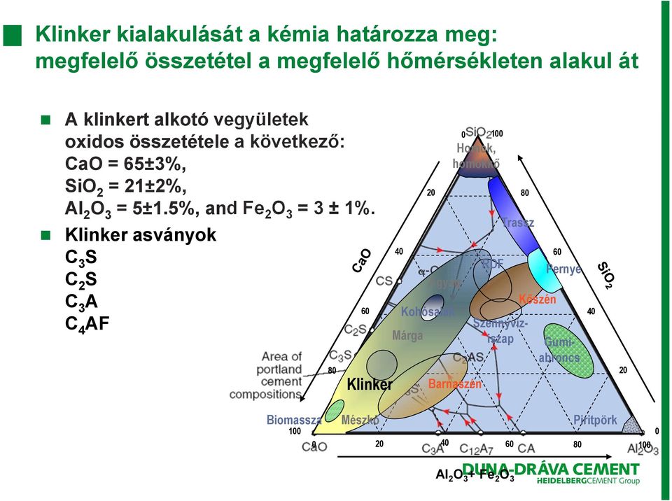 Klinker asványok C 3 S C 2 S C 3 A C 4 AF 80 60 Klinker 40 20 Agyag Kohósalak Márga 0 100 Homok, homokkő Barnaszén RDF