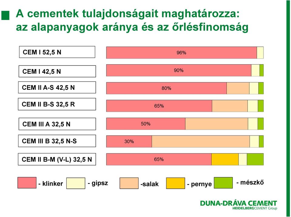 N CEM II B-S 32,5 R CEM III A 32,5 N CEM III B 32,5 N-S CEM