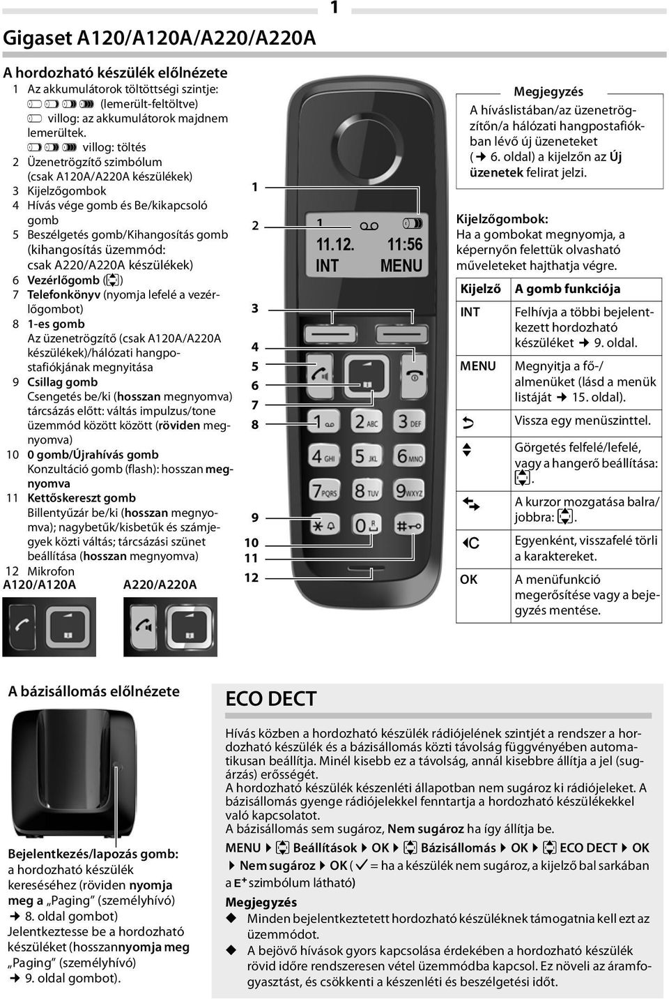 A220/A220A készülékek) 6 Vezérlőgomb (u) 7 Telefonkönyv (nyomja lefelé a vezérlőgombot) 8 1-es gomb Az üzenetrögzítő (csak A120A/A220A készülékek)/hálózati hangpostafiókjának megnyitása 9 Csillag