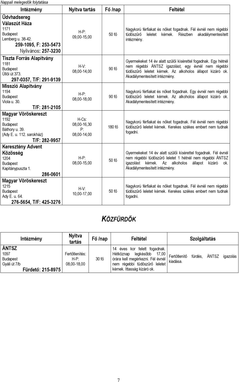 sarokház) T/F: 282-9957 Keresztény Advent Közösség 1204 Kapitánypuszta 1. 286-0601 1215 Ady E. u. 64.