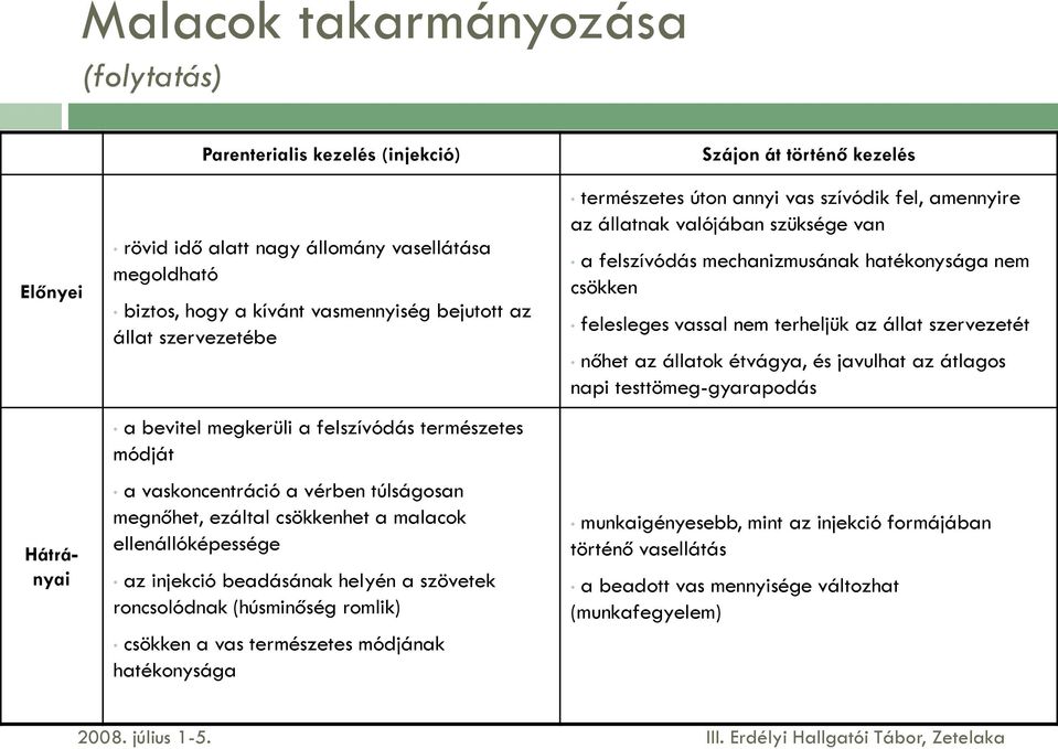 szövetek roncsolódnak (húsminőség romlik) csökken a vas természetes módjának hatékonysága Szájon át történő kezelés természetes úton annyi vas szívódik fel, amennyire az állatnak valójában szüksége