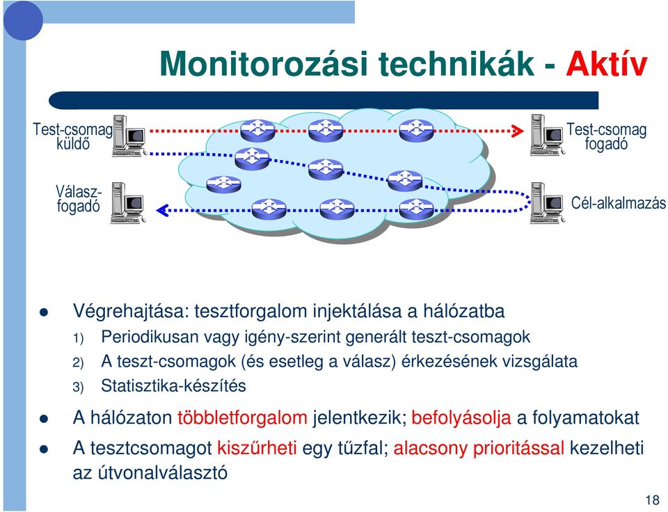 teszt-csomagok (és esetleg a válasz) érkezésének vizsgálata 3) Statisztika-készítés A hálózaton többletforgalom