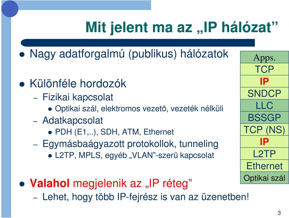 .), SDH, ATM, Ethernet Egymásbaágyazott protokollok, tunneling L2TP, MPLS, egyéb VLAN -szerő kapcsolat Apps.