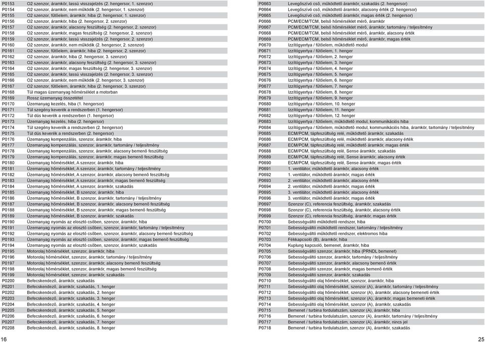 szenzor) O2 szenzor, áramkör, nem működik (2. hengersor, 1. szenzor) O2 szenzor, fűtőelem, áramkör, hiba (2. hengersor, 1. szenzor) O2 szenzor, áramkör, hiba (2. hengersor, 2.