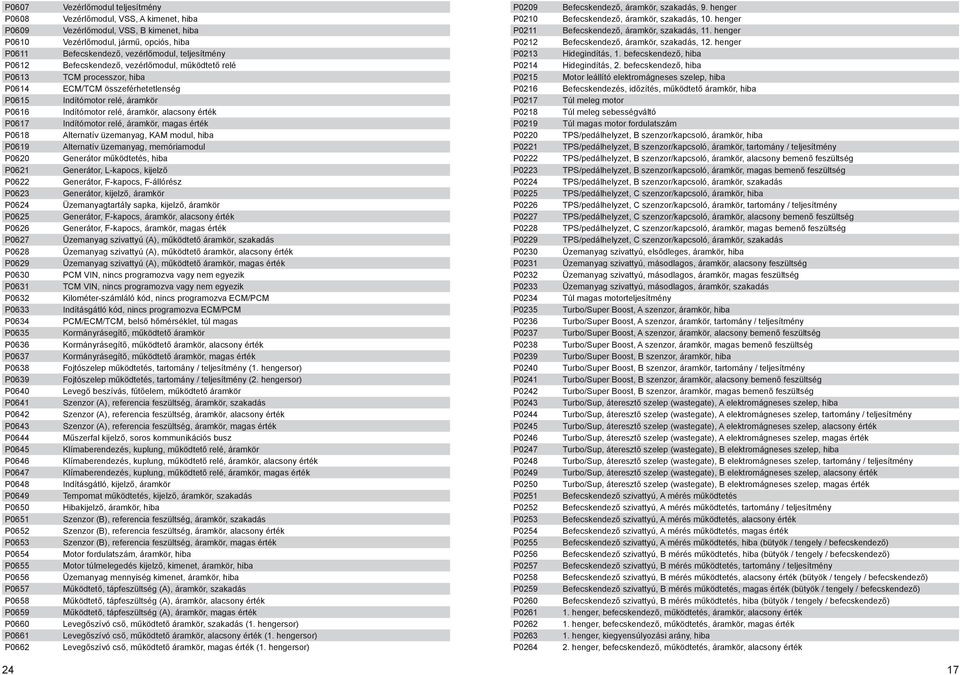 Vezérlőmodul, VSS, B kimenet, hiba Vezérlőmodul, jármű, opciós, hiba Befecskendező, vezérlőmodul, teljesítmény Befecskendező, vezérlőmodul, működtető relé TCM processzor, hiba ECM/TCM