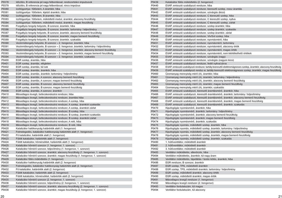 impulzusok Időzítés, B referencia jel nagy felbontással, nincs impulzus Izzítógyertya / fűtőelem, A áramkör, hiba Izzítógyertya / fűtőelem, kijelző áramkör, hiba Izzítógyertya / fűtőelem, B áramkör,