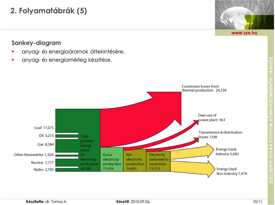 anyag- és energiamérleg készítése.