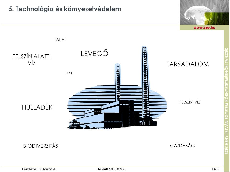 ZAJ LEVEGŐ TÁRSADALOM FELSZÍNI VÍZ GAZDASÁG