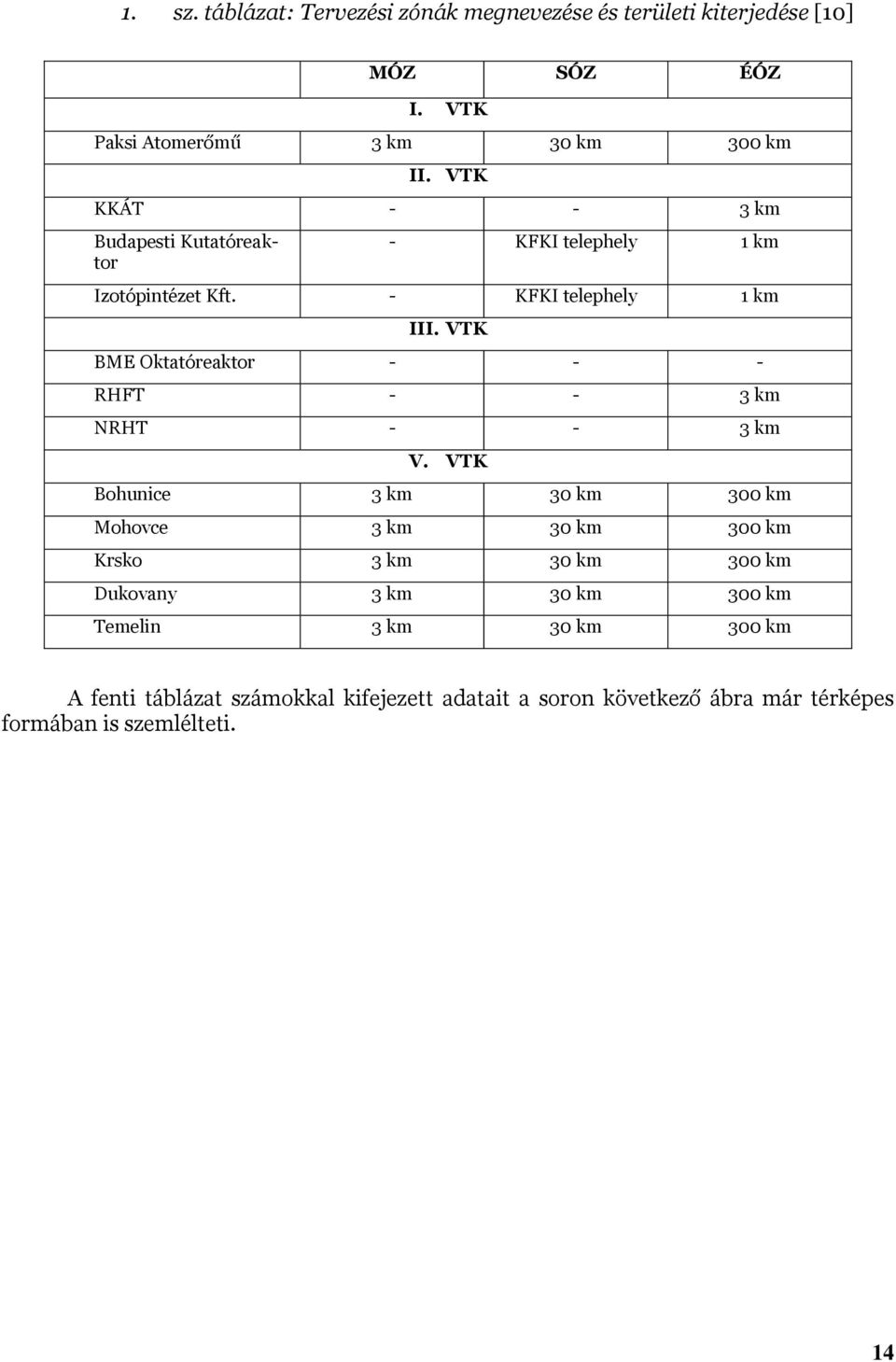 VTK BME Oktatóreaktor - - - RHFT - - 3 km NRHT - - 3 km V.
