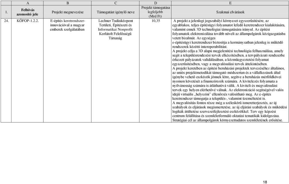 Az építési folyamatok elektronizálása tovább növeli az állampolgárok közigazgatásba vetett bizalmát.
