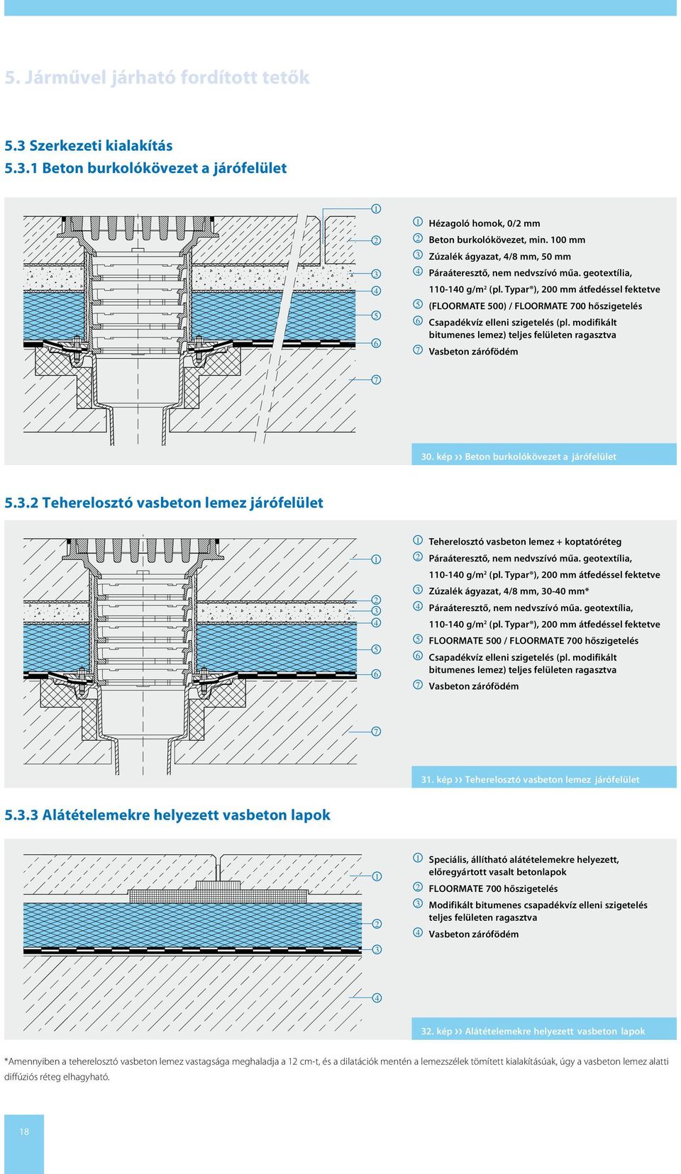 Typar ), 00 mm átfedéssel fektetve (FLOORMATE 00) / FLOORMATE 700 hőszigetelés 6 Csapadékvíz elleni szigetelés (pl. modifikált bitumenes lemez) teljes felületen ragasztva 7 Vasbeton zárófödém 7 0.