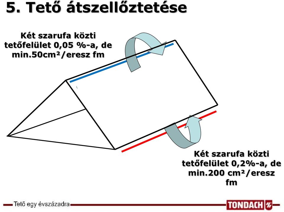 50cm²/eresz fm Két szarufa közti