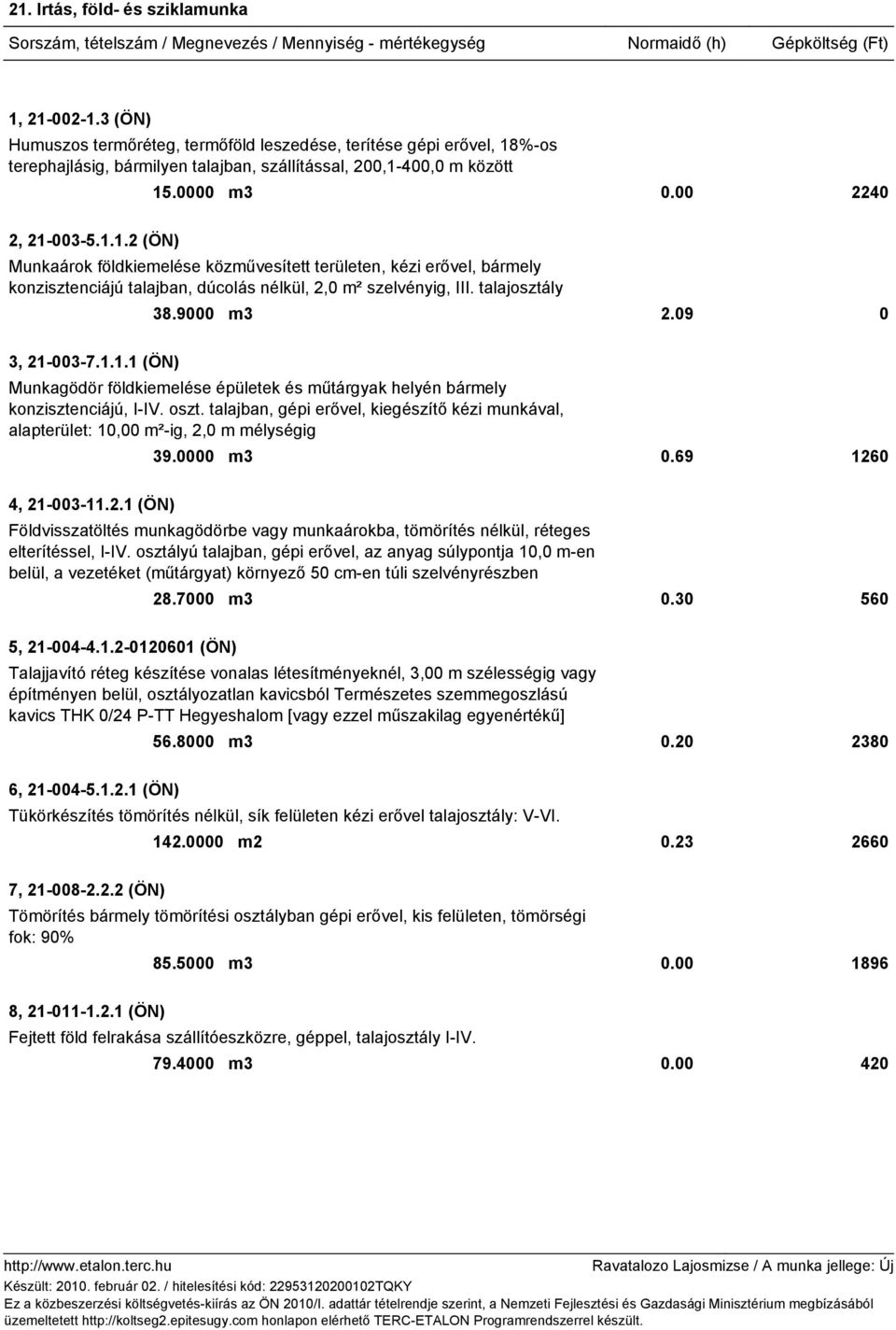 9000 m3 2.09 0 3, 21-003-7.1.1.1 (ÖN) Munkagödör földkiemelése épületek és műtárgyak helyén bármely konzisztenciájú, I-IV. oszt.