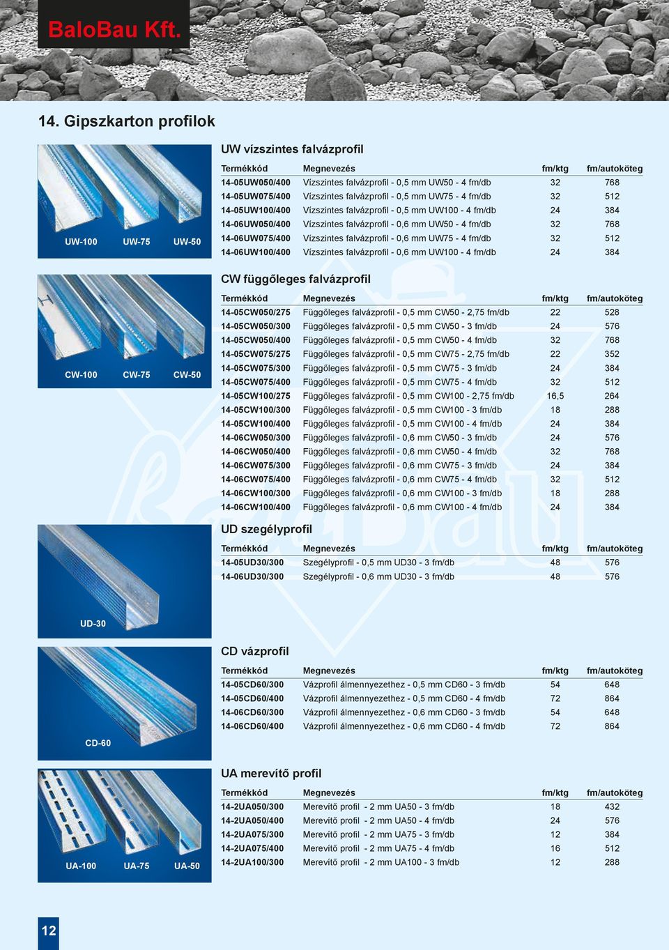 512 14-05UW100/400 Vízszintes falvázprofil - 0,5 mm UW100-4 fm/db 24 384 14-06UW050/400 Vízszintes falvázprofil - 0,6 mm UW50-4 fm/db 32 768 UW-100 UW-75 UW-50 14-06UW075/400 Vízszintes falvázprofil