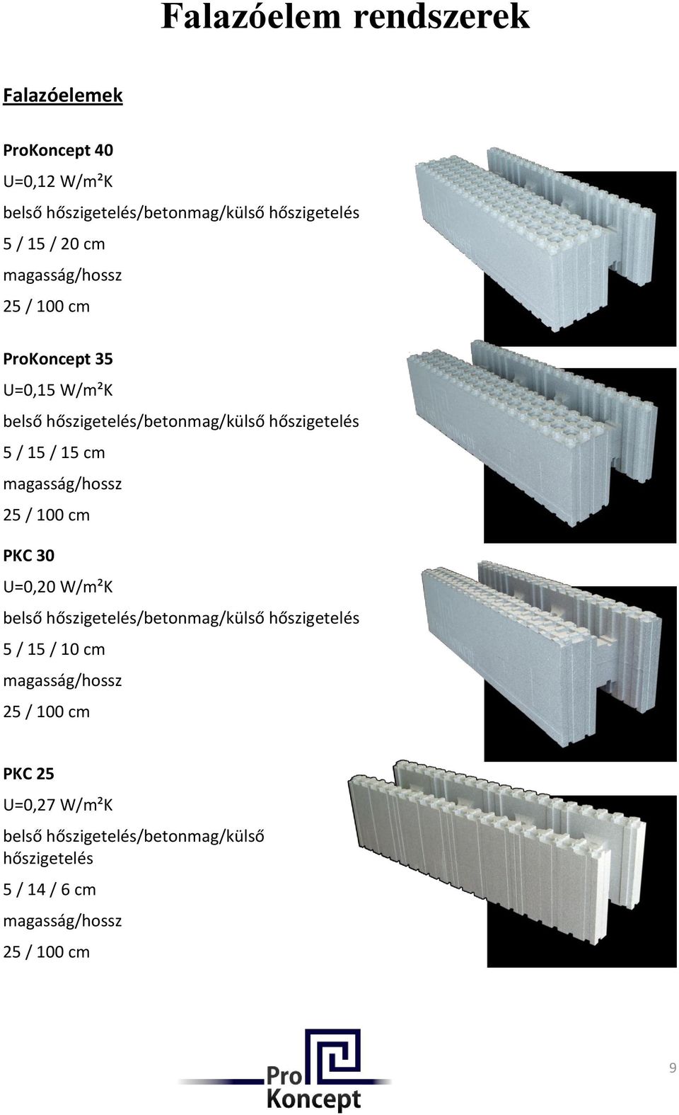 magasság/hossz 25 / 100 cm PKC 30 U=0,20 W/m²K belső hőszigetelés/betonmag/külső hőszigetelés 5 / 15 / 10 cm