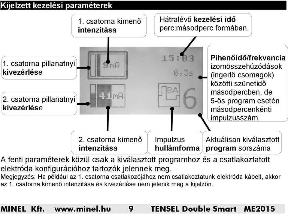 csatorna pillanatnyi kivezérlése 2. csatorna pillanatnyi kivezérlése 2.