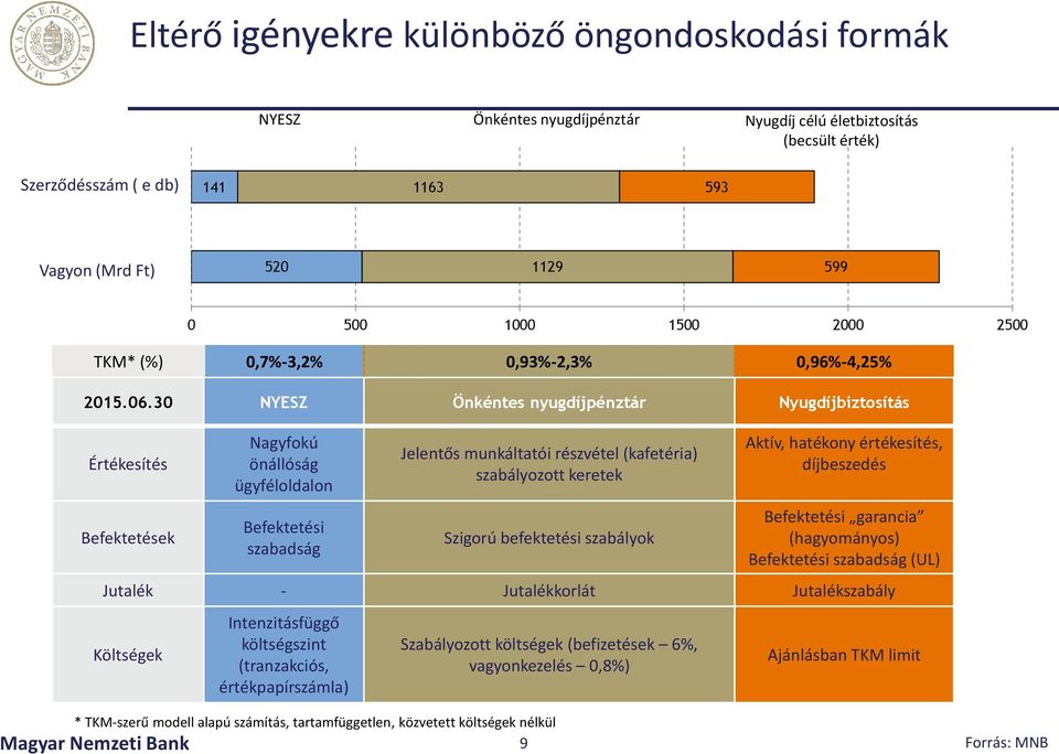 -4,25% 215.6.