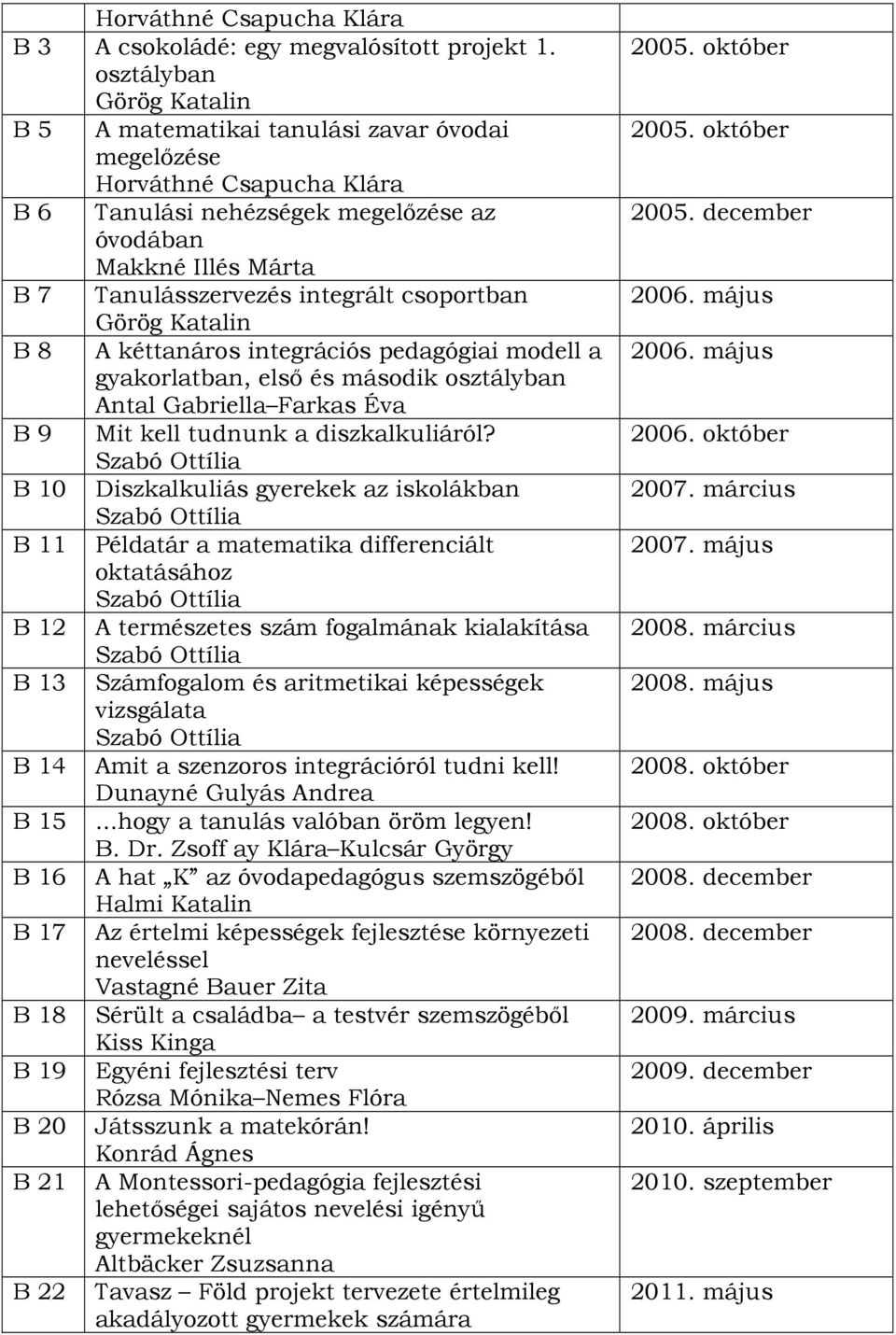 csoportban Görög Katalin B 8 A kéttanáros integrációs pedagógiai modell a gyakorlatban, első és második osztályban Antal Gabriella Farkas Éva B 9 Mit kell tudnunk a diszkalkuliáról?