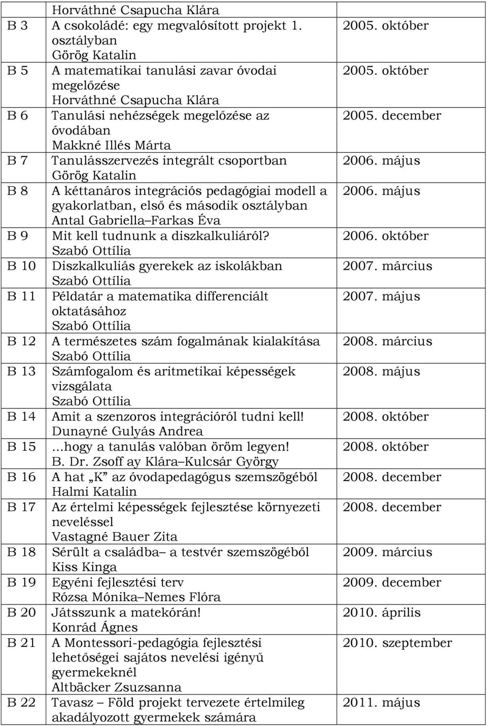 csoportban Görög Katalin B 8 A kéttanáros integrációs pedagógiai modell a gyakorlatban, első és második osztályban Antal Gabriella Farkas Éva B 9 Mit kell tudnunk a diszkalkuliáról?