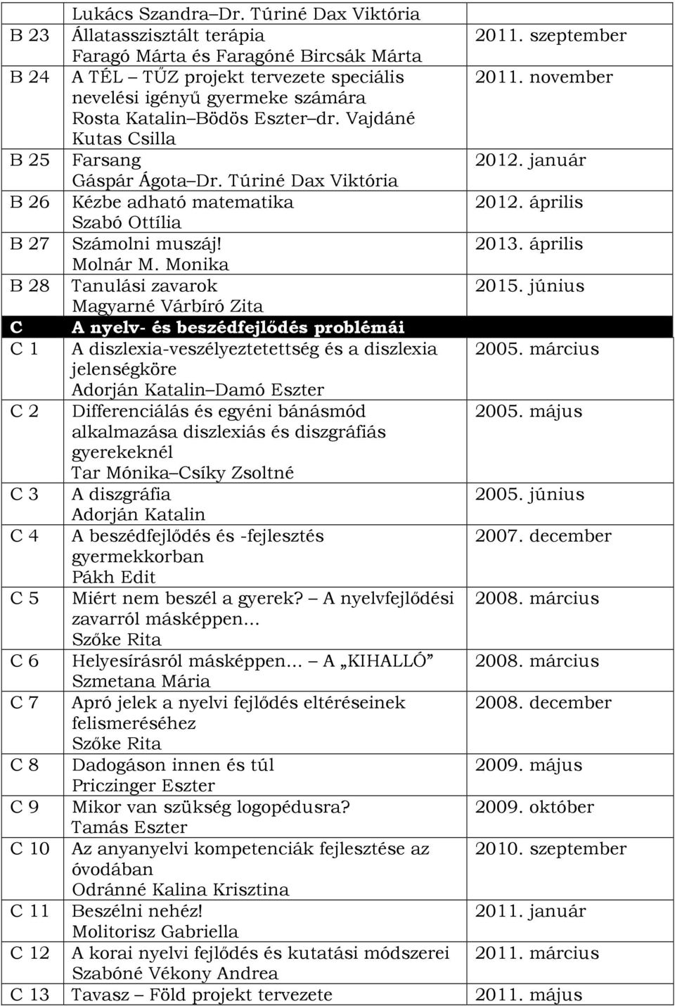 Vajdáné Kutas Csilla B 25 Farsang Gáspár Ágota Dr. Túriné Dax Viktória B 26 Kézbe adható matematika Szabó Ottília B 27 Számolni muszáj! Molnár M.
