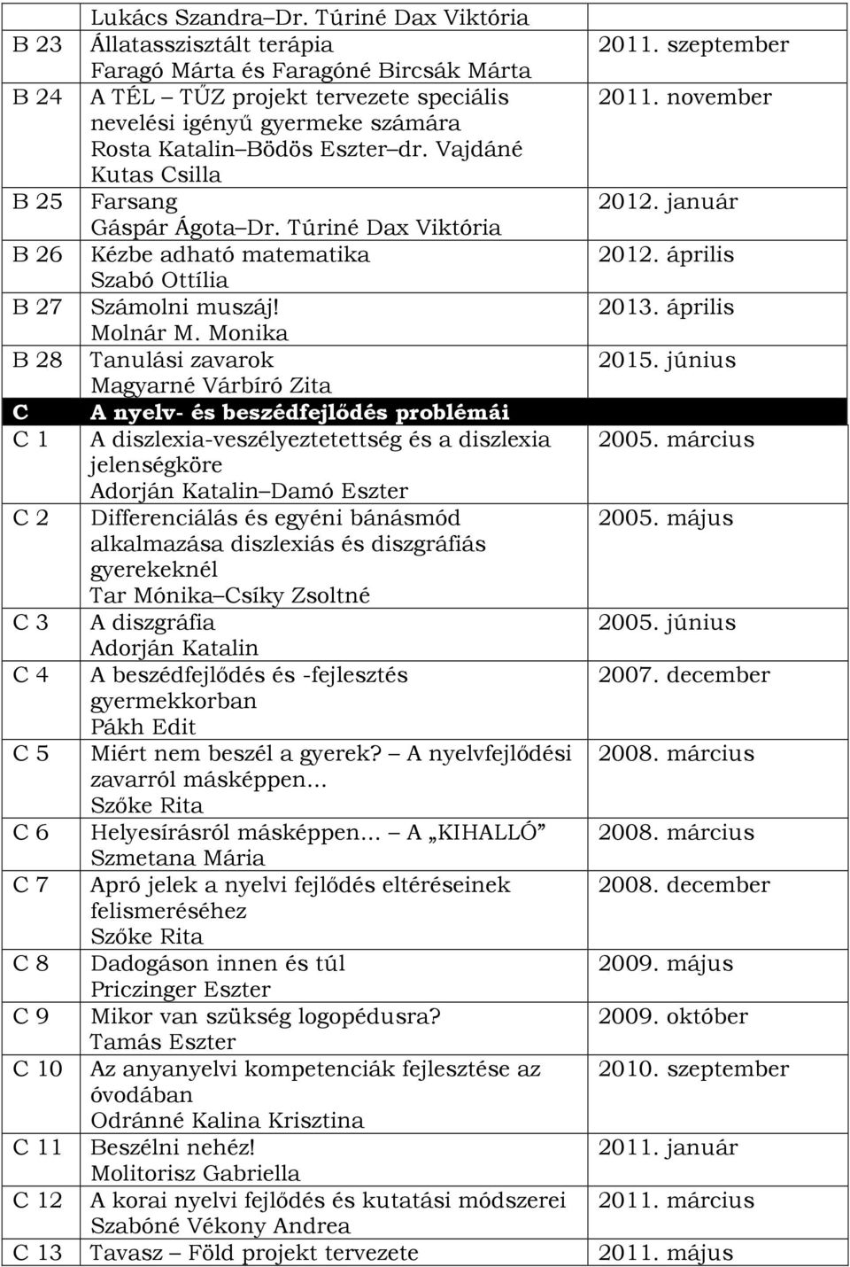 Vajdáné Kutas Csilla B 25 Farsang Gáspár Ágota Dr. Túriné Dax Viktória B 26 Kézbe adható matematika Szabó Ottília B 27 Számolni muszáj! Molnár M.