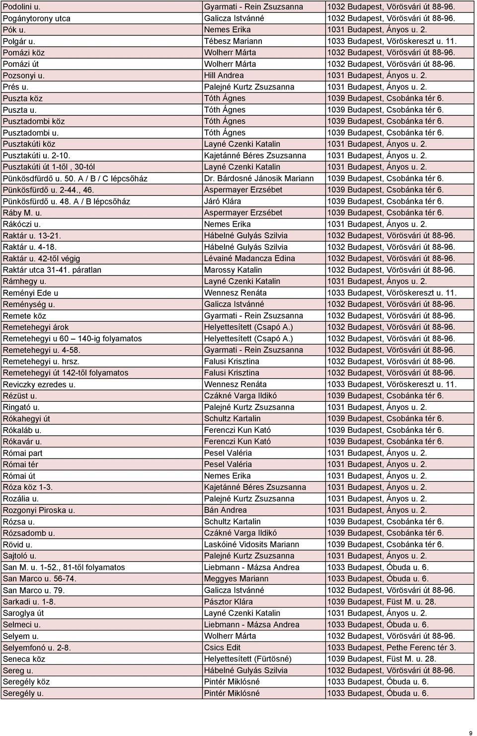 Hill Andrea 1031 Budapest, Ányos u. 2. Prés u. Palejné Kurtz Zsuzsanna 1031 Budapest, Ányos u. 2. Puszta köz Tóth Ágnes 1039 Budapest, Csobánka tér 6. Puszta u.