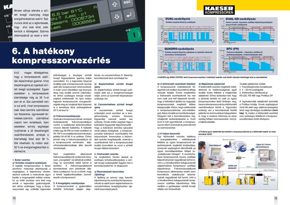 A hatékony kompresszorvezérlés Nyomás Nyomás DUAL-szabályzás Terhelés-üresjárat-Stand-by szabályzás Teljes terhelés Üresjárat Stand-by üzemmód Motor névleges teljesítmény (%) QUADRO-szabályzás