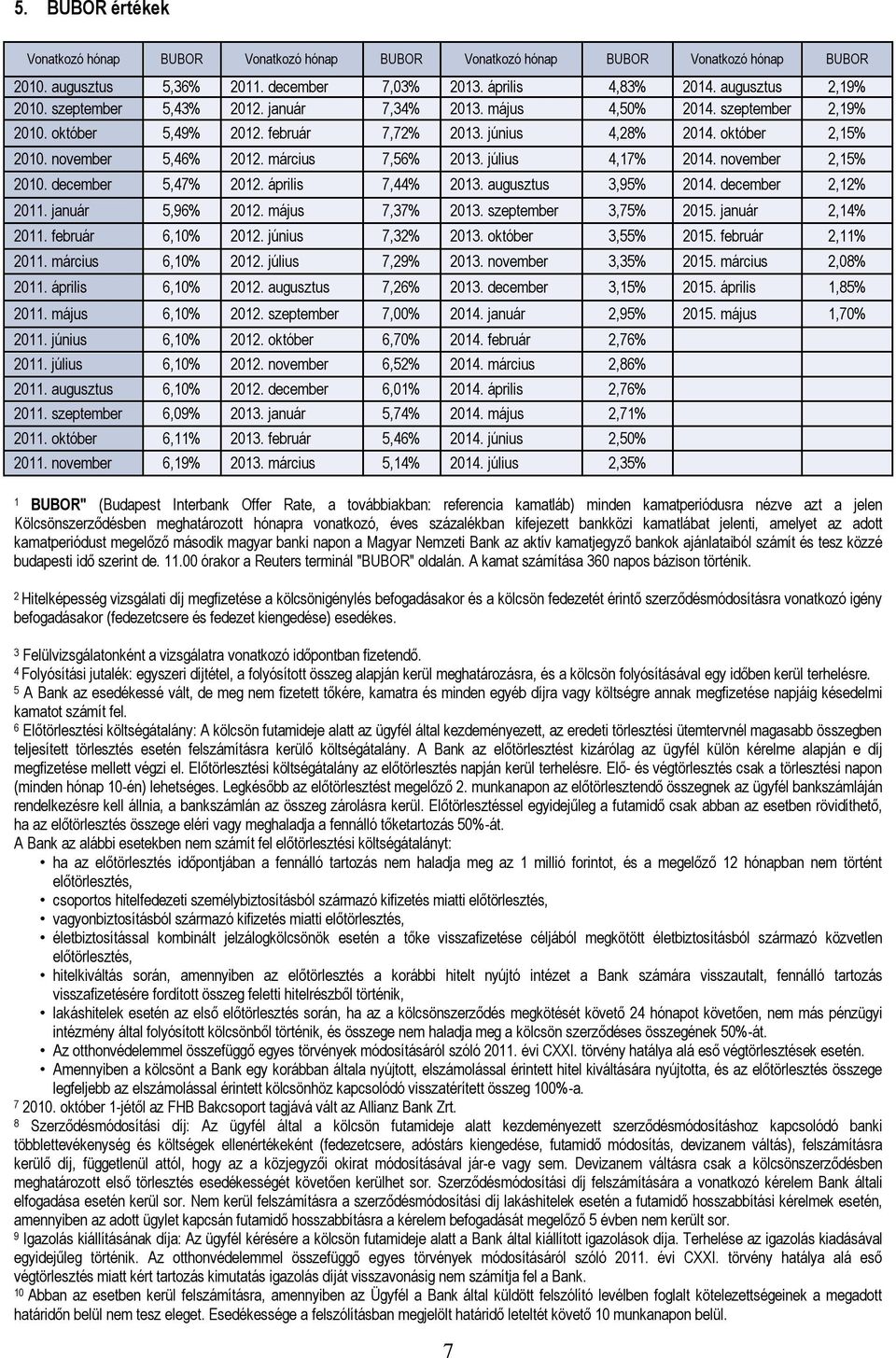 március 7,56% 2013. július 4,17% 2014. november 2,15% 2010. december 5,47% 2012. április 7,44% 2013. augusztus 3,95% 2014. december 2,12% 2011. január 5,96% 2012. május 7,37% 2013.