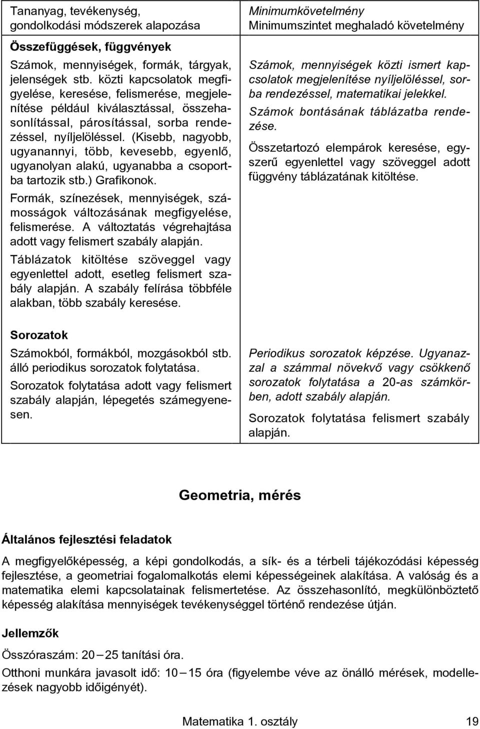 (Kisebb, nagyobb, ugyanannyi, több, kevesebb, egyenlõ, ugyanolyan alakú, ugyanabba a csoportba tartozik stb.) Grafikonok.