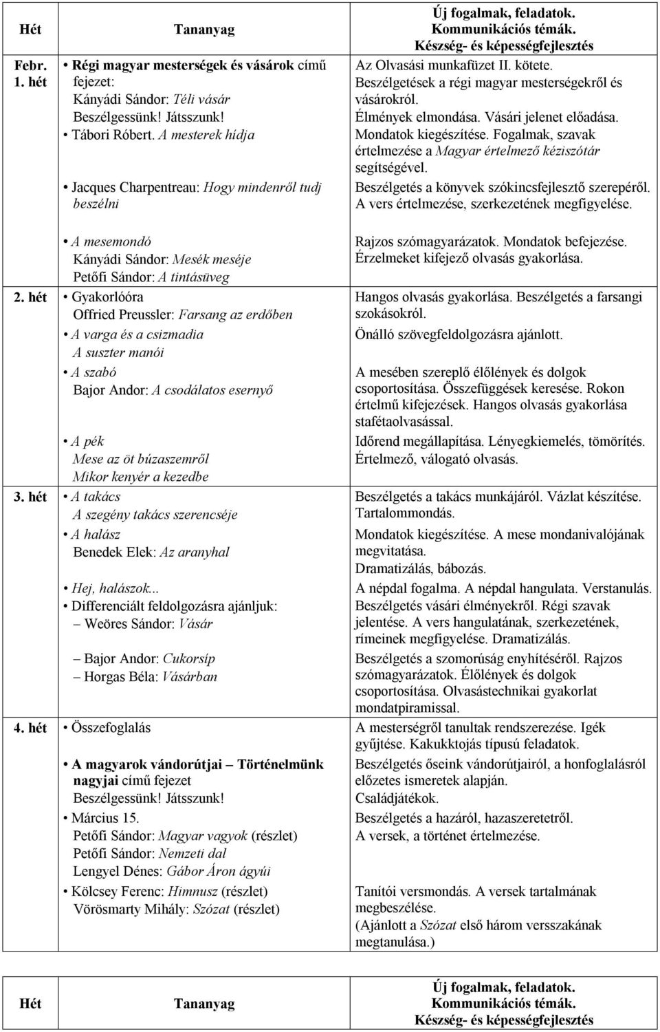 suszter manói A szabó Bajor Andor: A csodálatos esernyő A pék Mese az öt búzaszemről Mikor kenyér a kezedbe A takács A szegény takács szerencséje A halász Benedek Elek: Az aranyhal Hej, halászok.