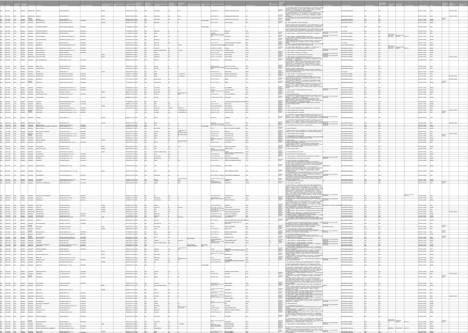 01.05. készítmény, édesipari termék; 1.8.- Kenyér- és pékáru, sütőipari temrék; 1.9.- Édességáru; 1.10.- Tej, tejtermék; 1.11.- Egyéb élelmiszer; 20.- Illatszer, drogéria; 27.- Játékáru; 34.