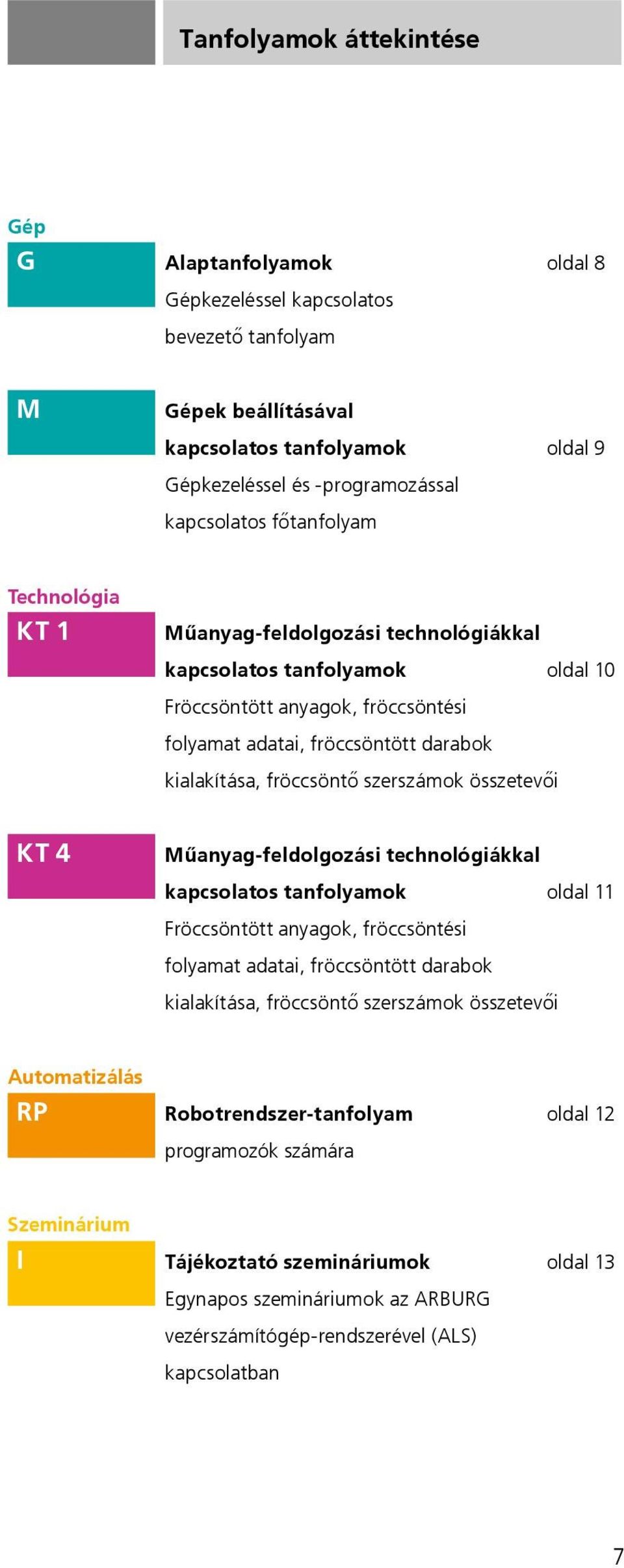 szerszámok összetevői KT 4 Műanyag-feldolgozási technológiákkal kapcsolatos tanfolyamok oldal 11 Fröccsöntött anyagok, fröccsöntési folyamat adatai, fröccsöntött darabok kialakítása, fröccsöntő