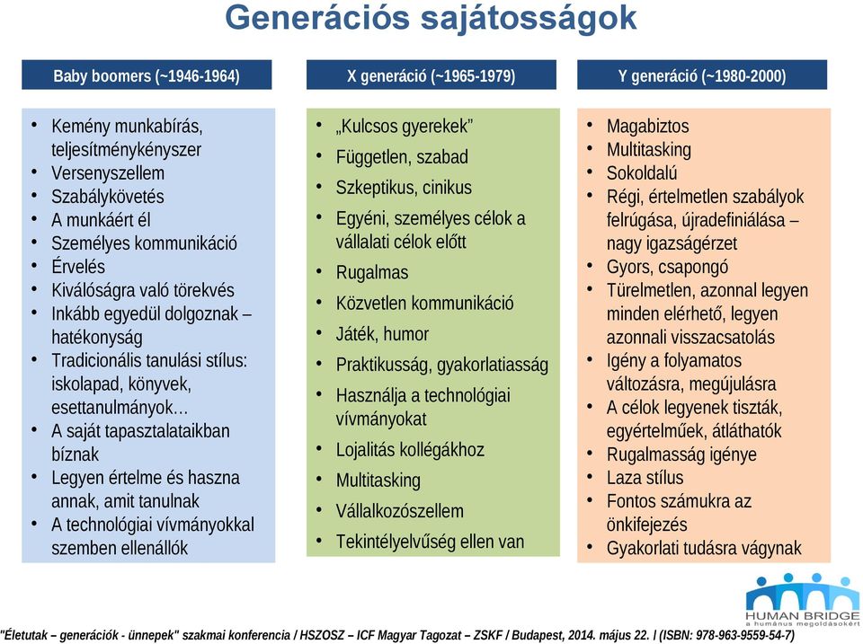 vívmányokkal szemben ellenállók X generáció (~1965-1979) Kulcsos gyerekek Független, szabad Szkeptikus, cinikus Y generáció (~1980-2000) Egyéni, személyes célok a vállalati célok előtt Rugalmas