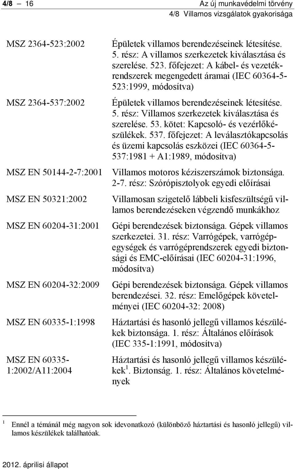 főfejezet: A kábel- és vezetékrendszerek megengedett áramai (IEC 60364-5- 523:1999, módosítva) Épületek villamos berendezéseinek létesítése. 5. rész: Villamos szerkezetek kiválasztása és szerelése.