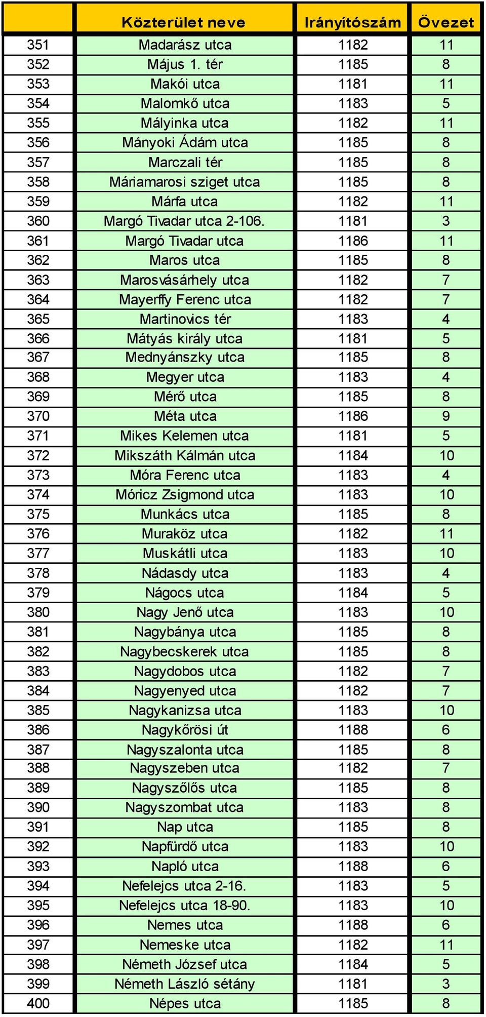 Margó Tivadar utca 2-106.